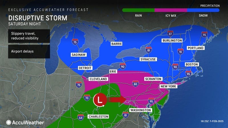 forecast