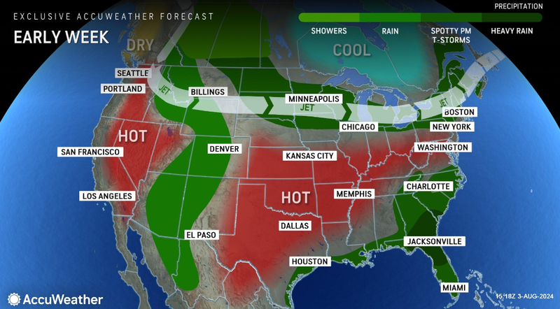 Forecast