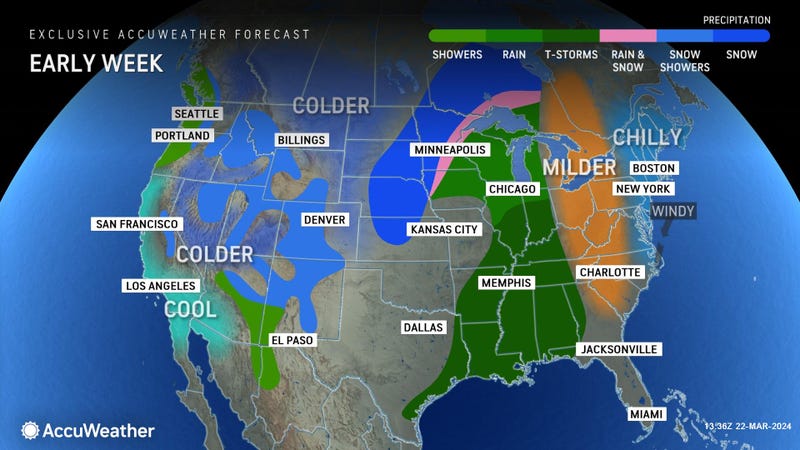 Forecast