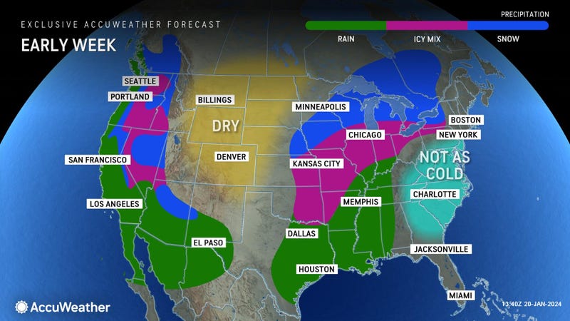 Forecast