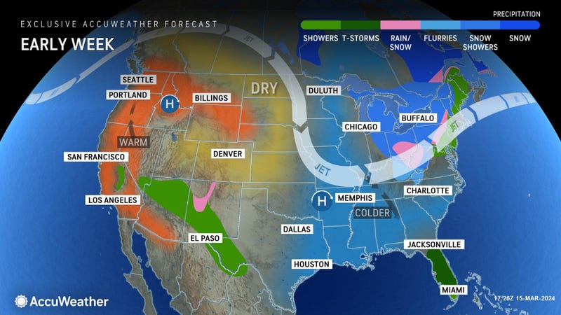 Forecast