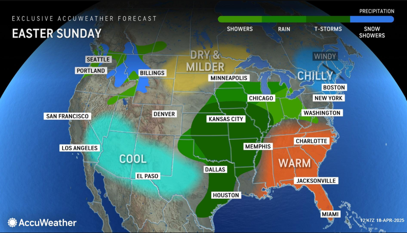 forecast