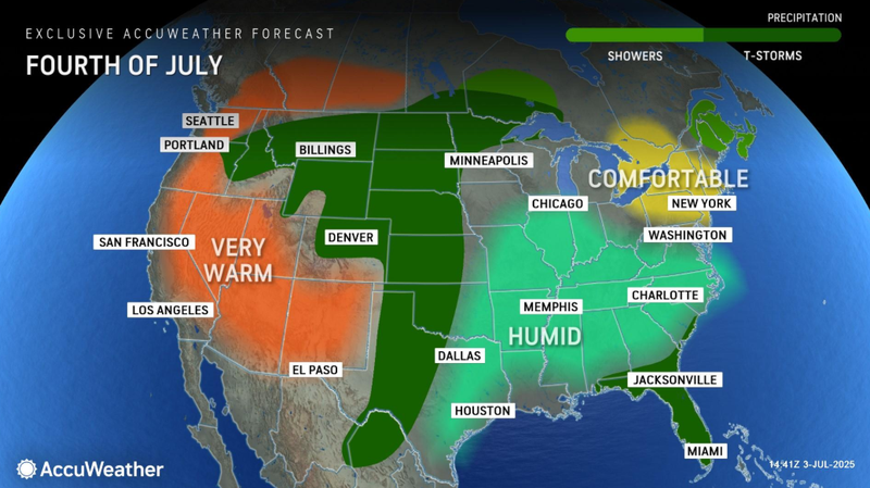 forecast