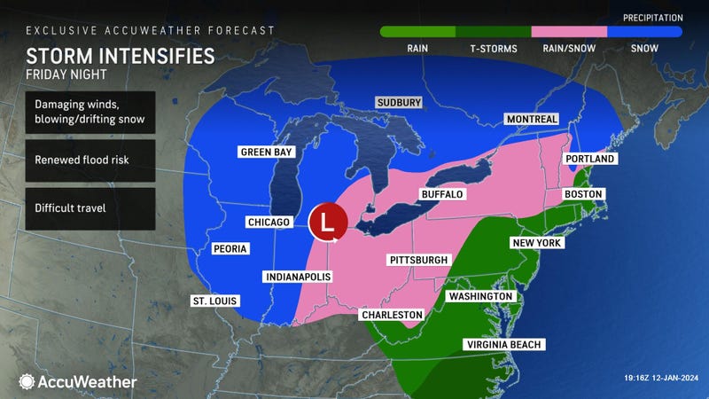 Forecast