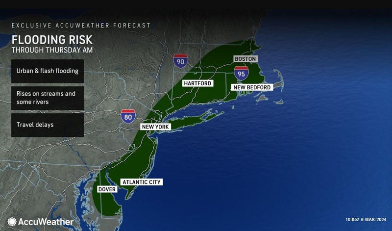 Forecast