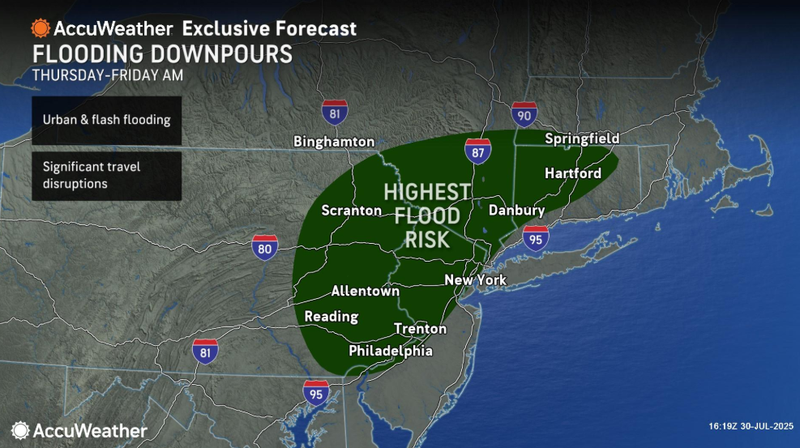 forecast