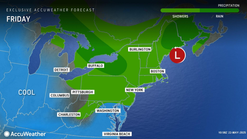 forecast
