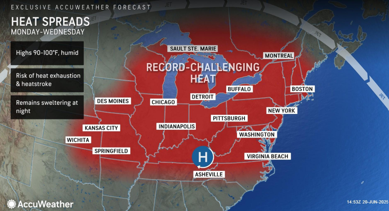 forecast