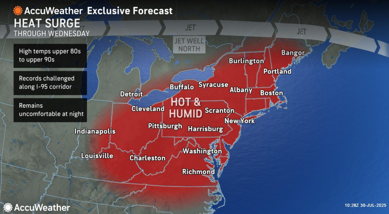 forecast