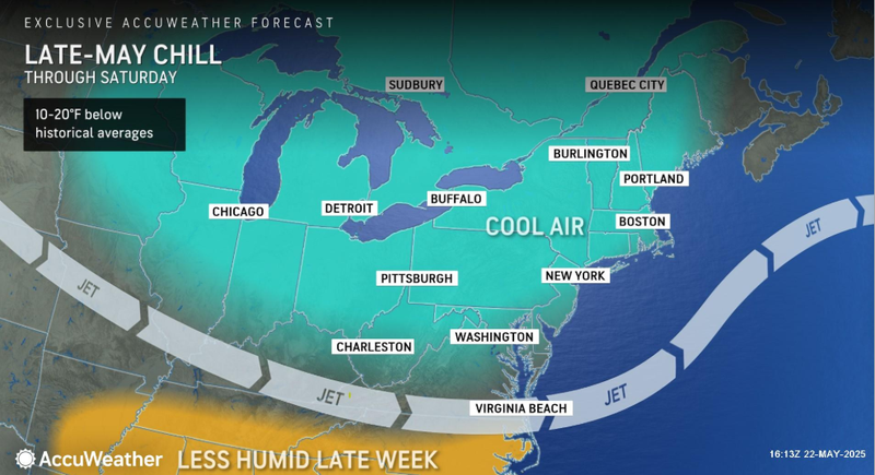 forecast