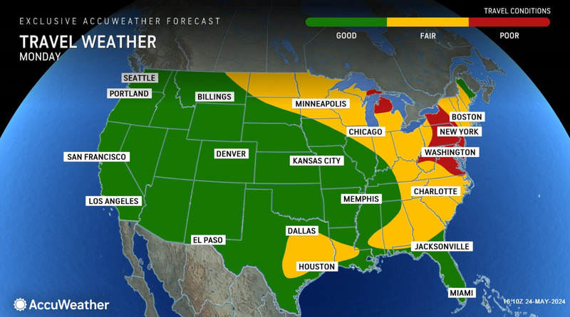 Forecast