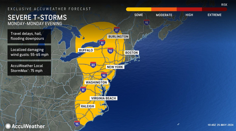 Forecast
