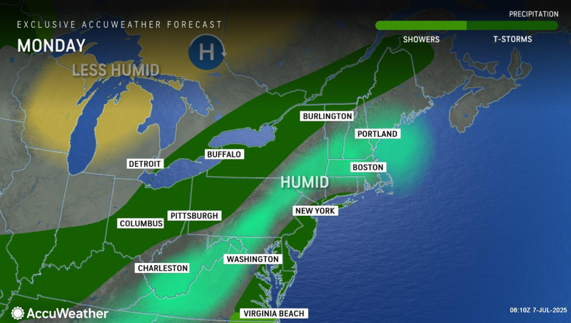 forecast