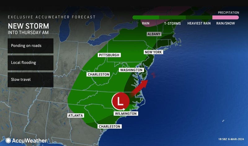 Forecast