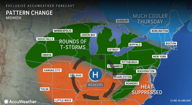 forecast