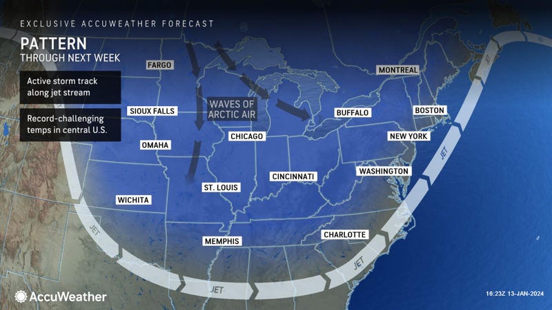 Forecast