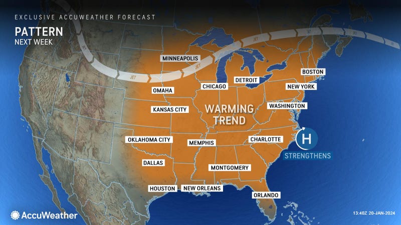 Forecast