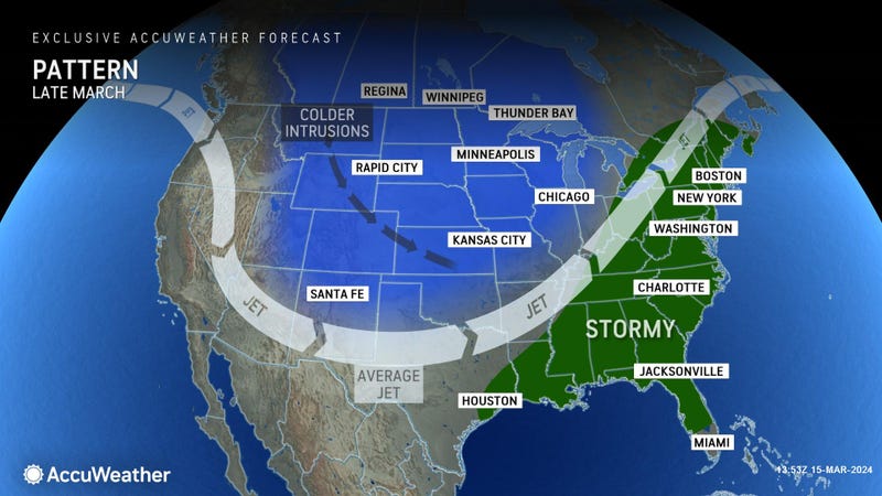 Forecast