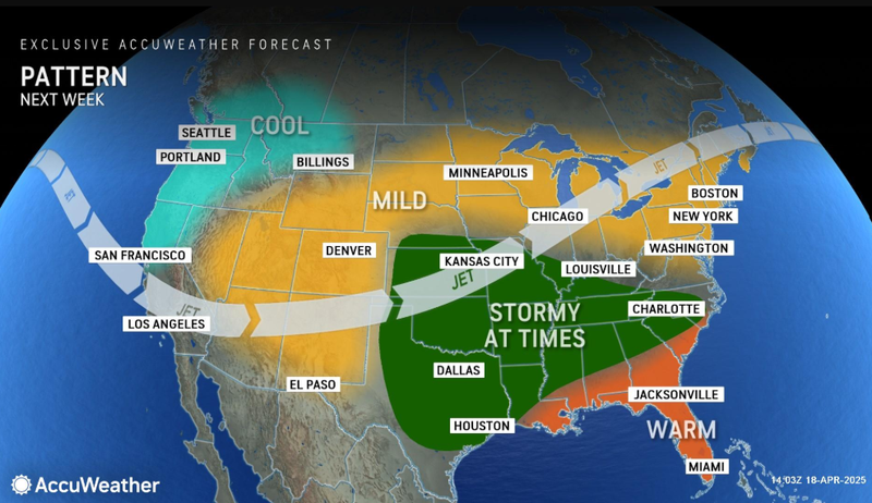 forecast