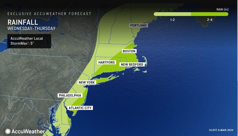 Forecast