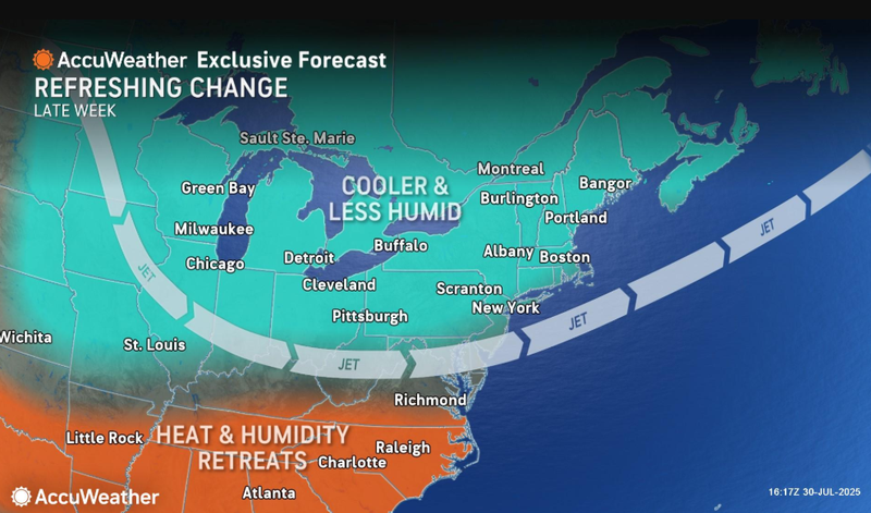 forecast