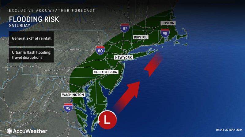 Forecast