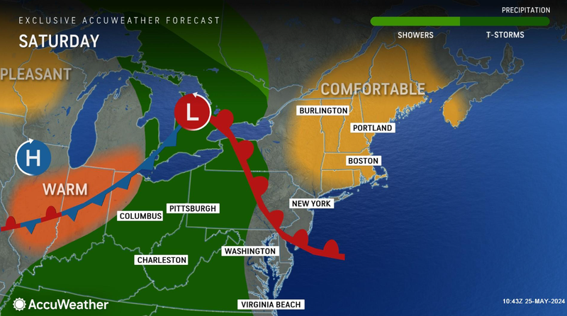 Forecast