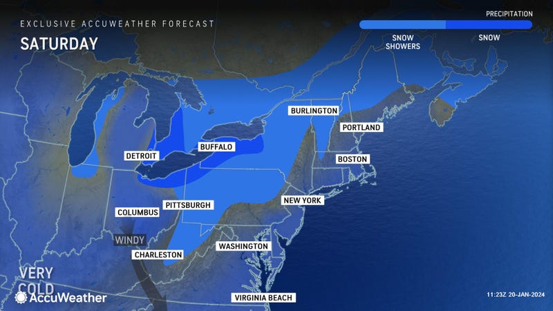 Forecast