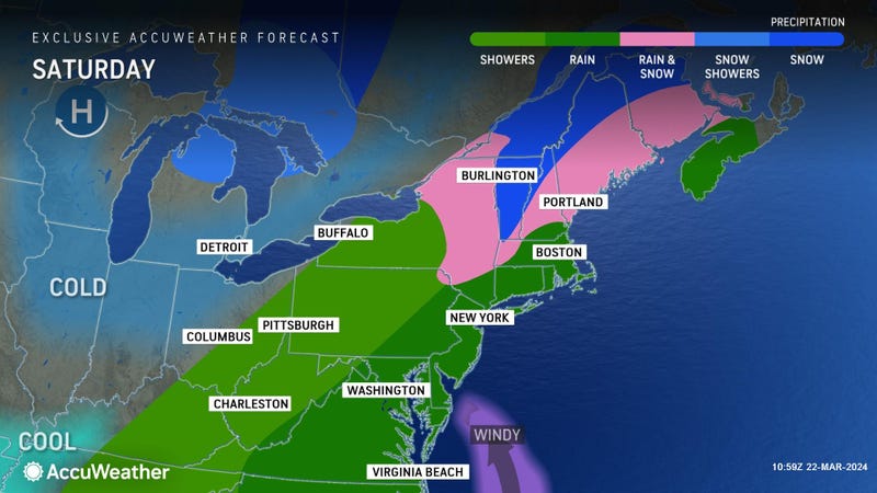 Forecast