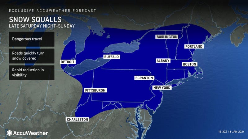 Forecast