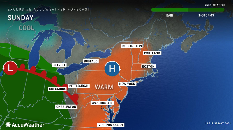 Forecast