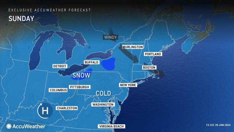 Forecast