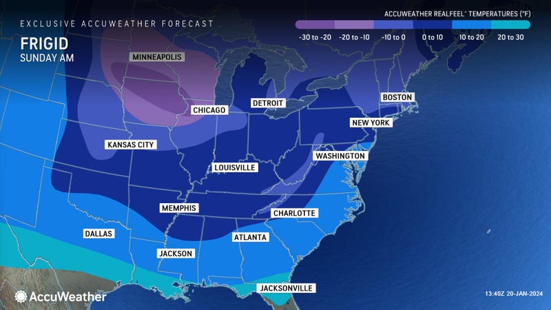 Forecast