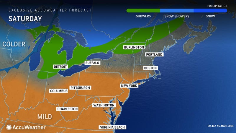 Forecast