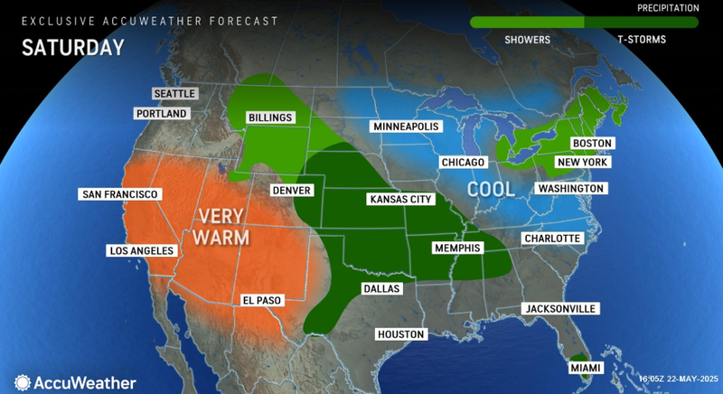 forecast