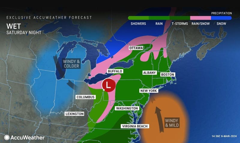 Forecast