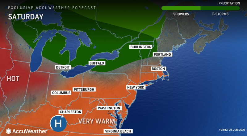forecast
