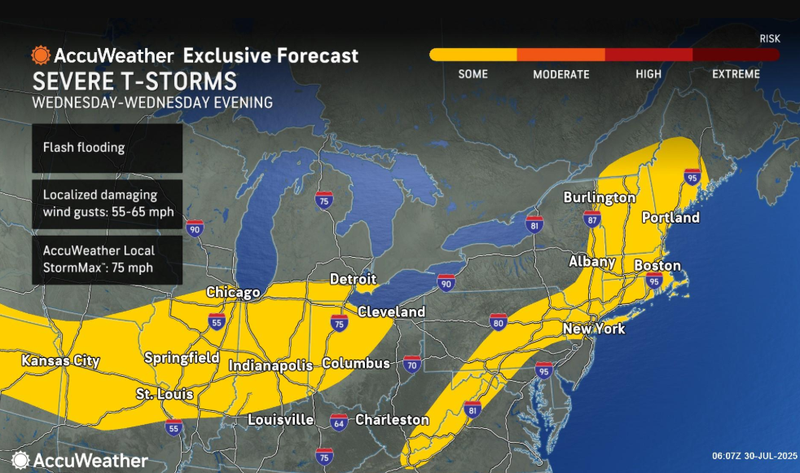 forecast