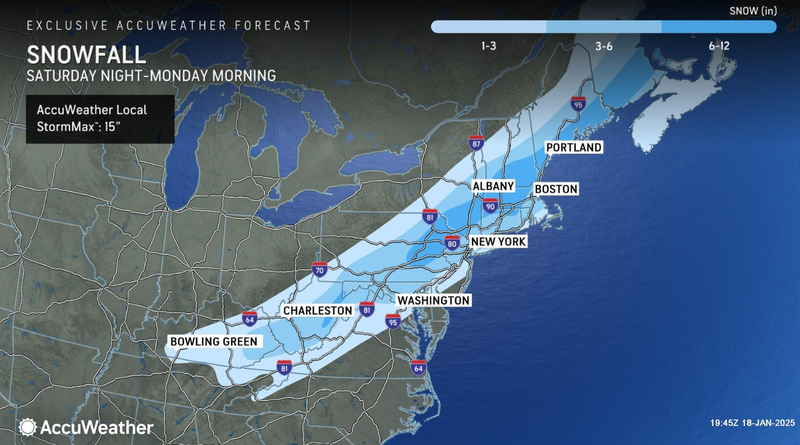 forecast