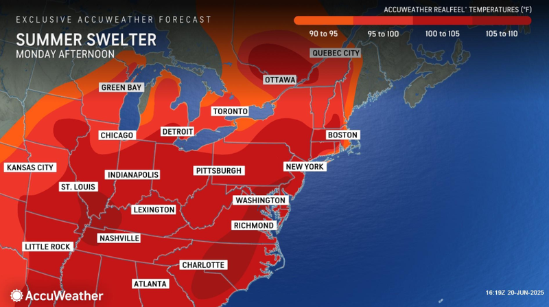 forecast