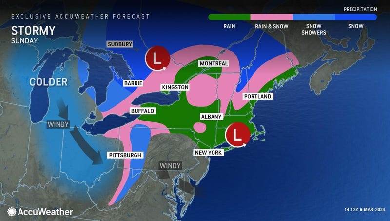 Forecast