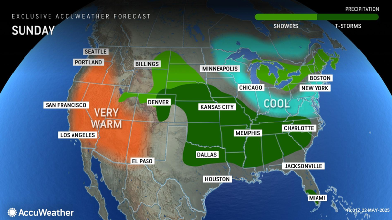 forecast