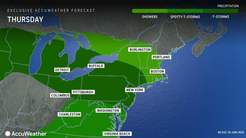 forecast
