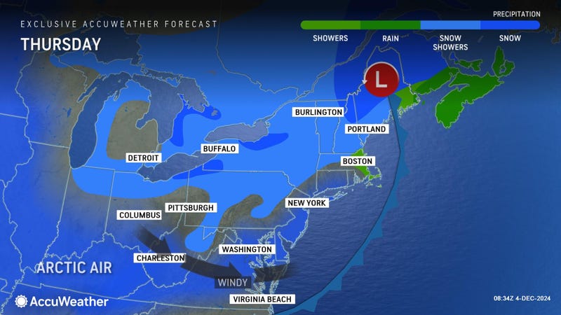 forecast