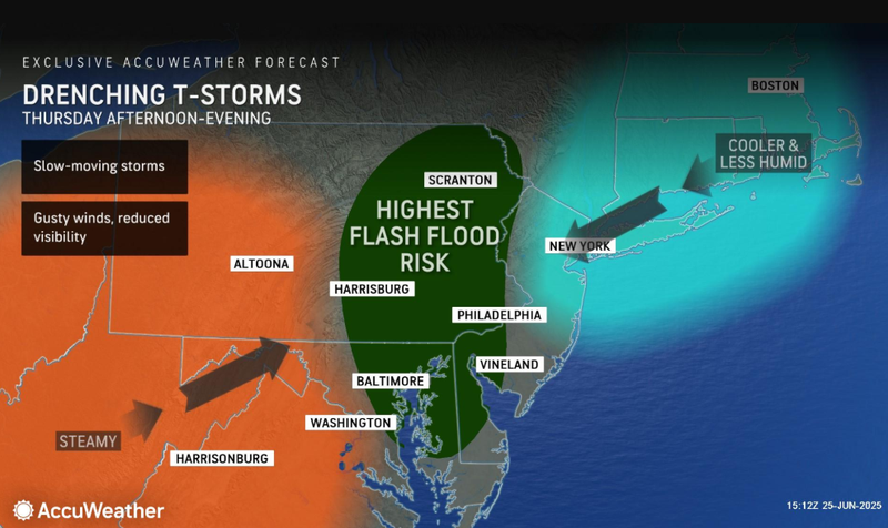 forecast