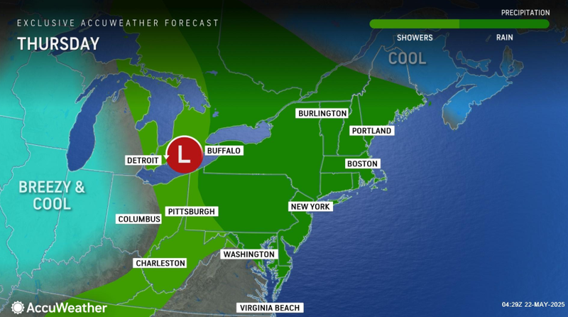 forecast