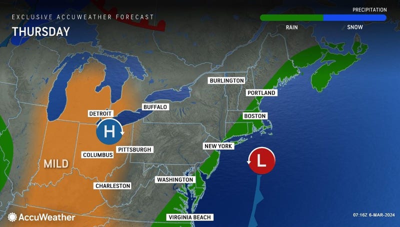 Forecast