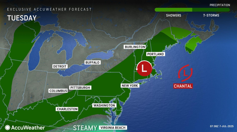 forecast