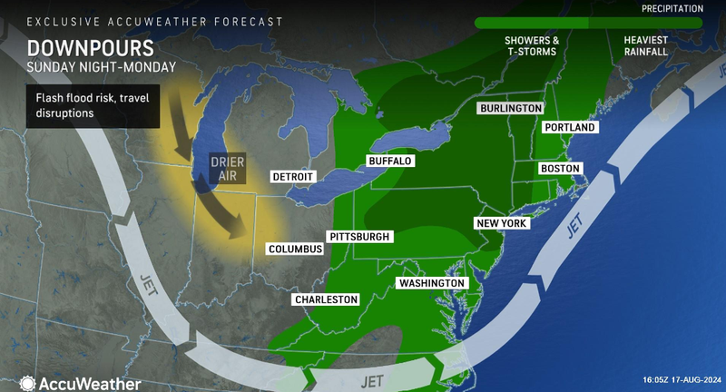 Forecast