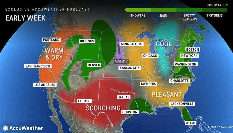 Forecast
